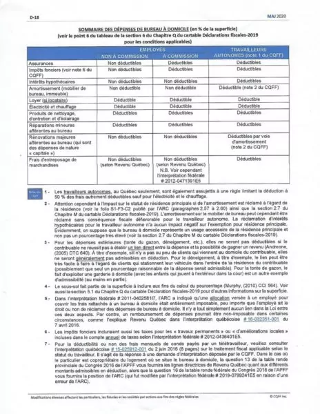 Frais de bureau à domicile pour les employés qui ont travaillé à distance en 2020.